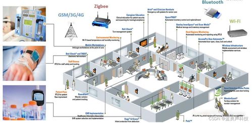 物联网可移动医疗设备智能监测节能应用与云计算装备技术服务研讨